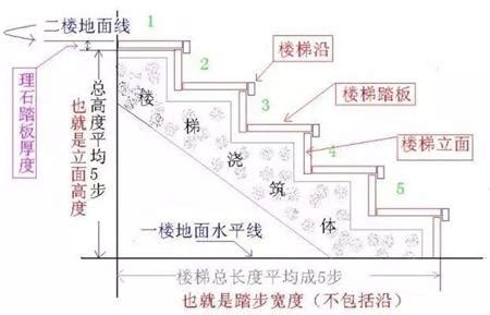 樓梯階數算法|【樓梯階數算法】樓梯階數算法大解析！掌握這些小訣竅，風水不。